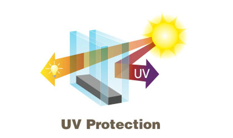 uv protection